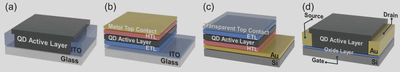 Figure 2 | Photoconductors, photodiodes, phototransistors, and integrated structures