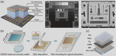 Figure 8 | CQD-SWIR imaging and readout-circuit integration